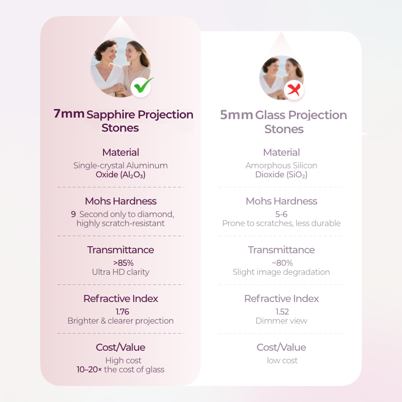 925 Silver Star & Moon Photo Bracelet with Enhanced Projection Stone